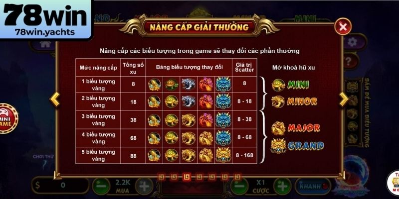 Biểu tượng nổi bật có trong game nổ hũ tứ linh 