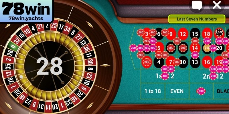 Xây dựng phương pháp đặt hợp lý giúp duy trì hiệu quả lâu dài