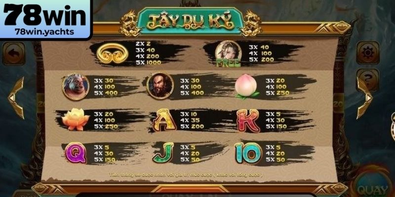 Giới thiệu về tựa game sư phụ Wada 2 78Win 
